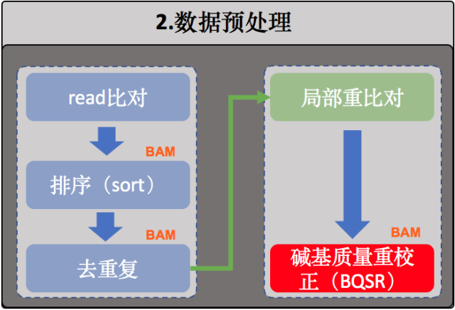 数据预处理