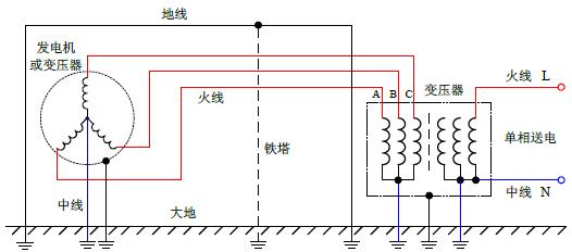 计算机和网络设备为什么要接地,电子设备为什么要接地