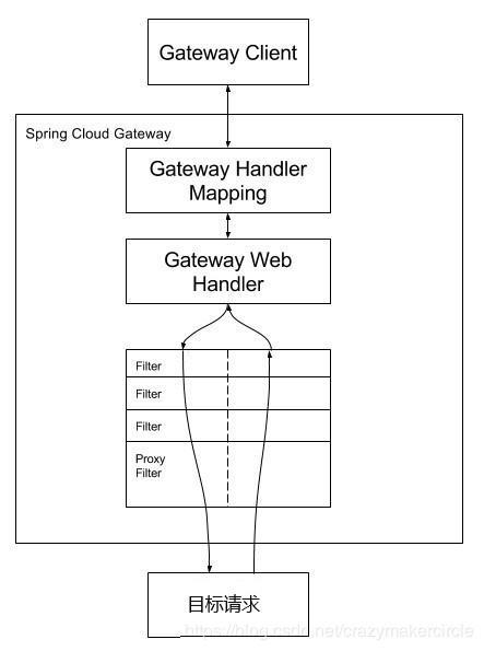 springCloud_4