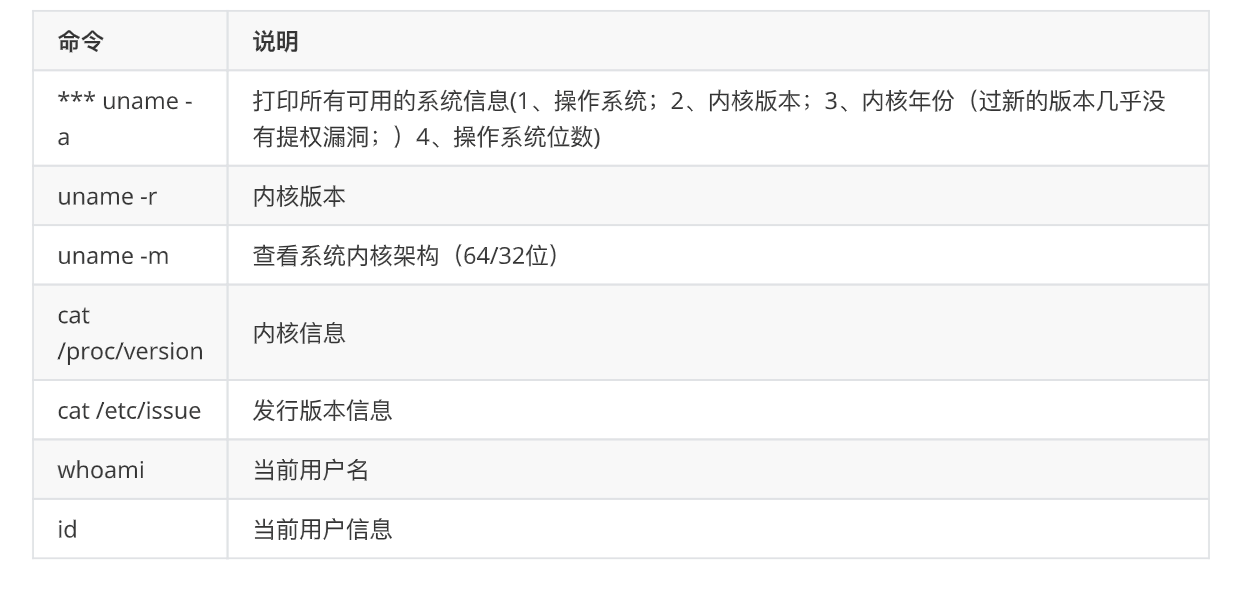 详谈利用系统漏洞及mysql提权