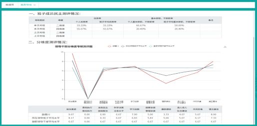 干部民主测评系统：开启高效精准测评新时代