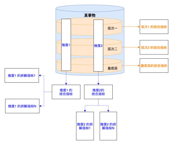 「技术人生」第9篇：如何设定业务目标