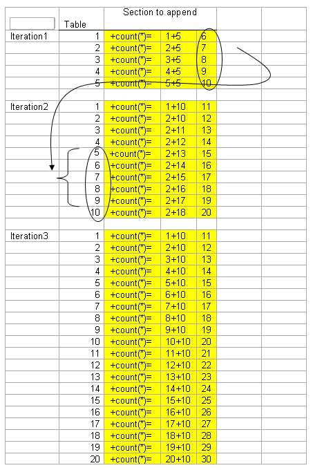 提高mysql insert速度_让你的insert操作速度增加1000倍的方法