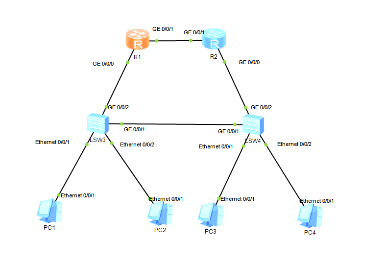 VLAN配置Access、Trunk、Hybrid 截图CSDN博客