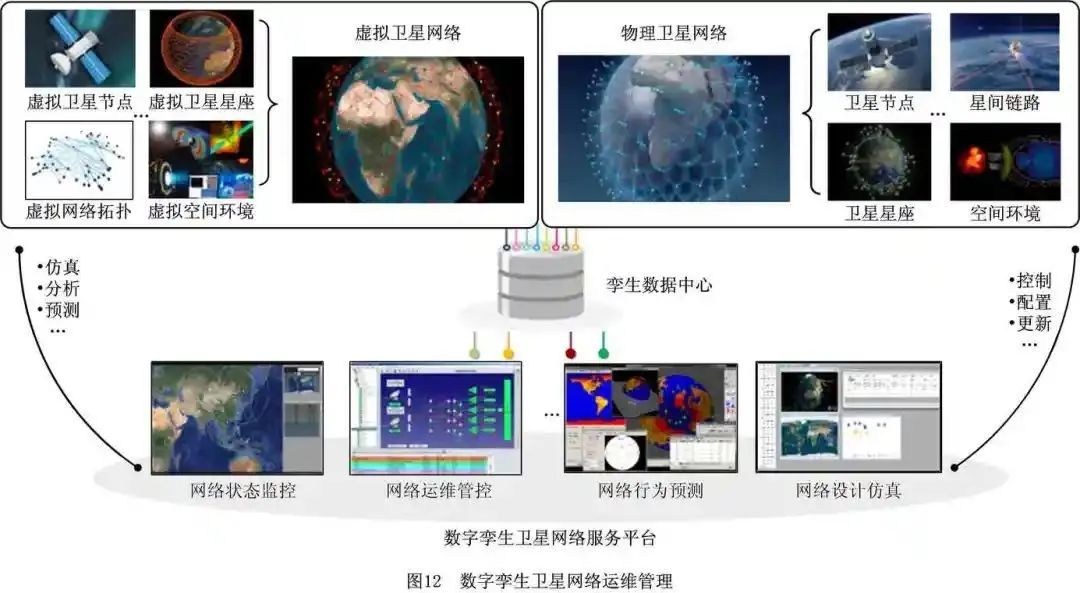 数字孪生卫星:概念,关键技术及应用_易旺民_数字搬运工z的博客-csdn