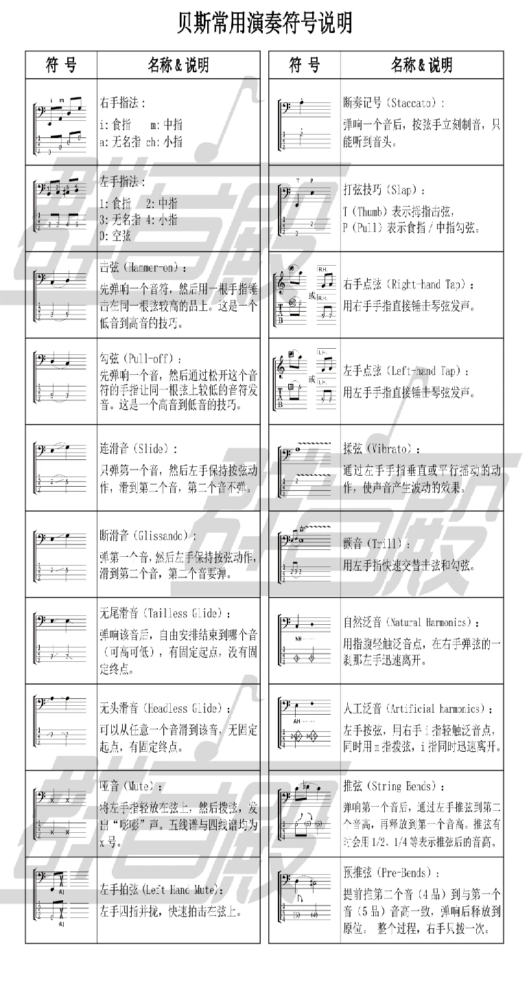 日系编曲：吉他贝斯识谱 吉他六线谱常见符号表 贝斯谱图例