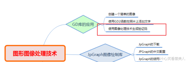 入门PHP就来我这（高级）27 ~ 验证码绘制_开发语言