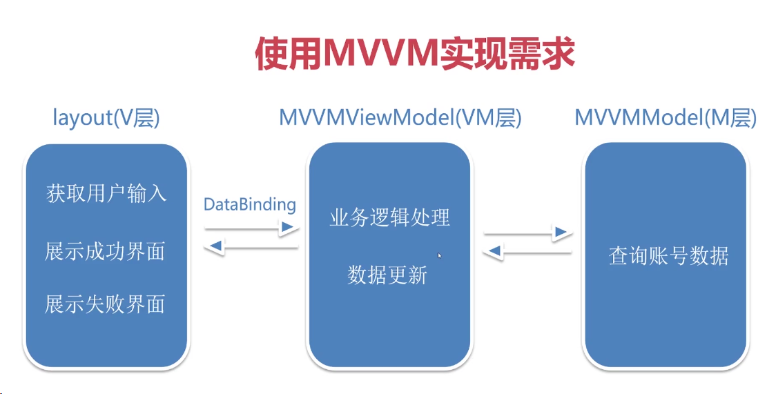 Android面试主题整理合集（三）