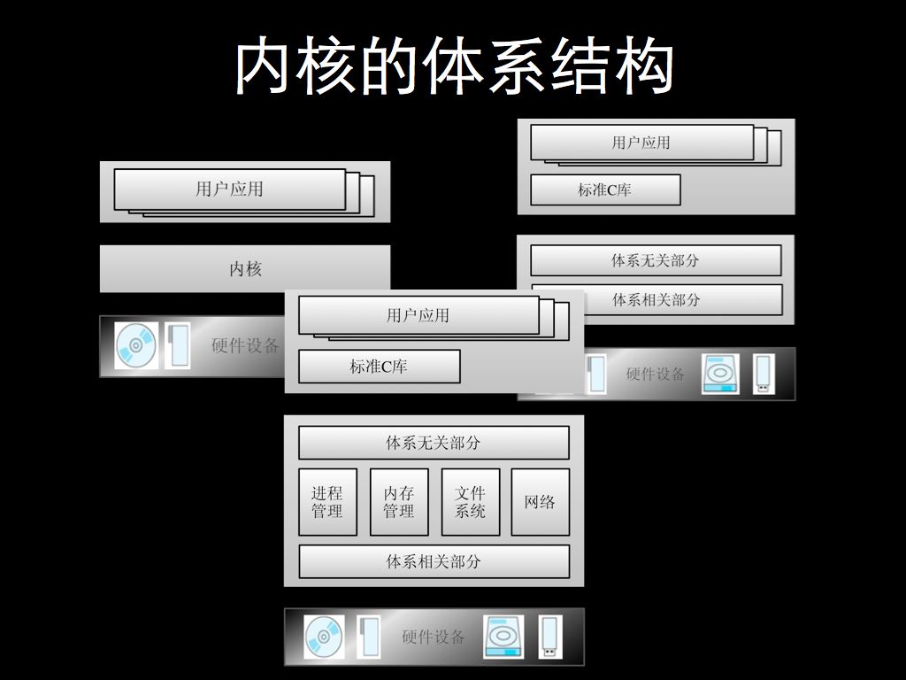 内核体系结构