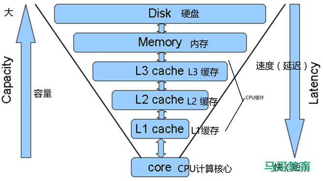 轻松学开发 轻松学android开发 verycd_如何开发_大脑开发只开发了了百分之十