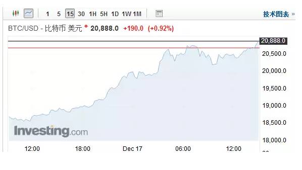 2017年比特币价格表_2017年比特币最新消息_比特币美金价格今日行情比特币