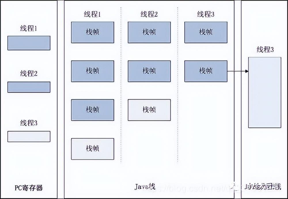 Java 大后端各种架构图汇总(建议收藏)_java最新架构-CSDN博客