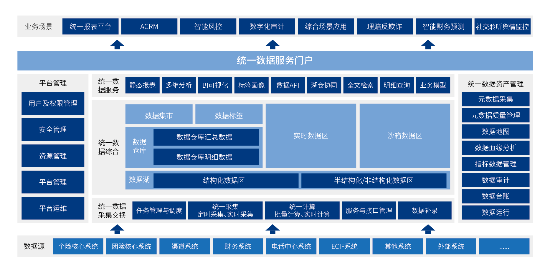 中电金信：保险企业级数据中台解决方案