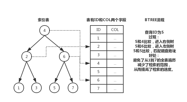 MySQL索引优化分析