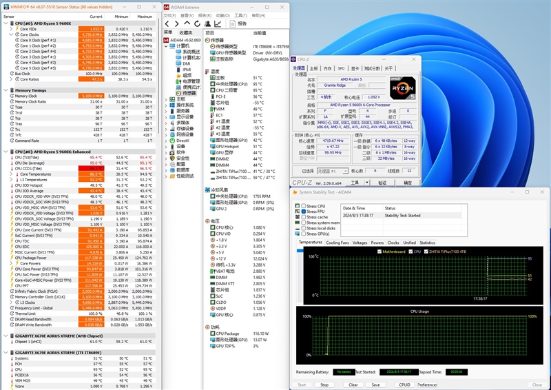 酷睿第14代已然成渣！锐龙7 9700X/5 9600X首发评测：这才是真正优秀的游戏处理器