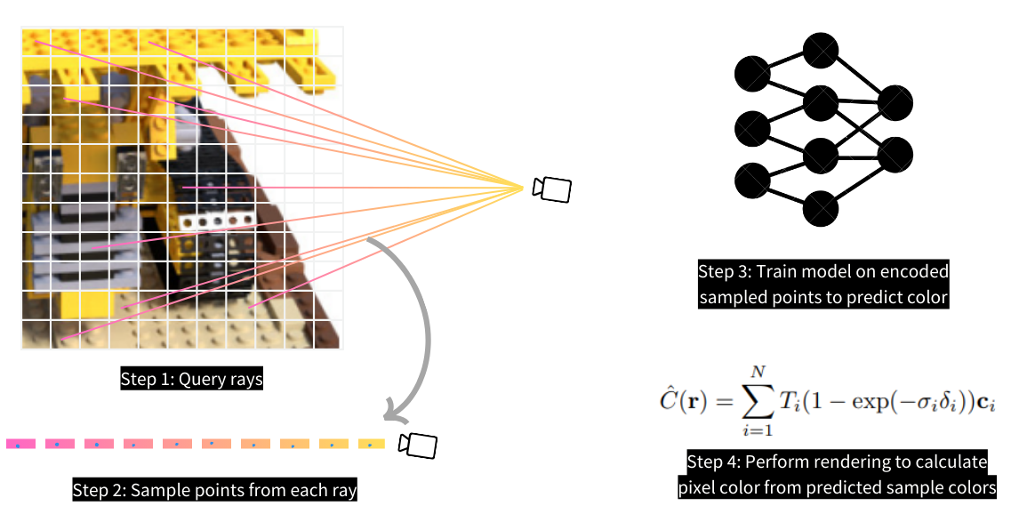 stratified-sampling