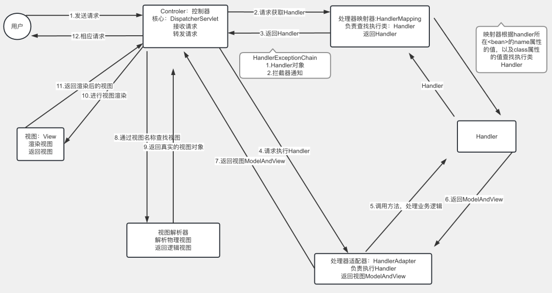 SpringMVC系列之技术点定向爆破二