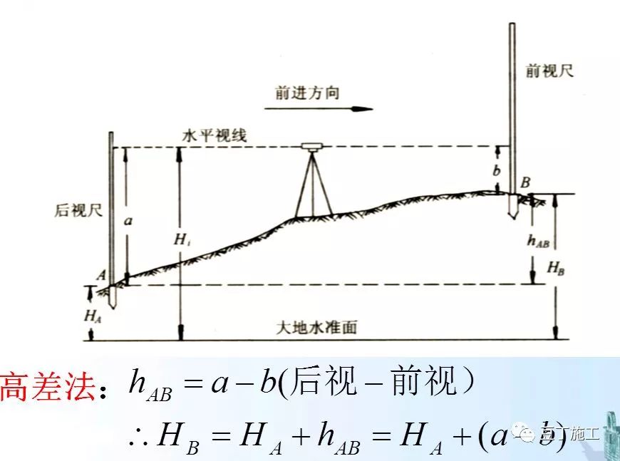 折尺形路线图片