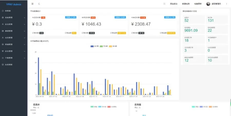 Ypay源支付2.8.8免授权聚合免签系统