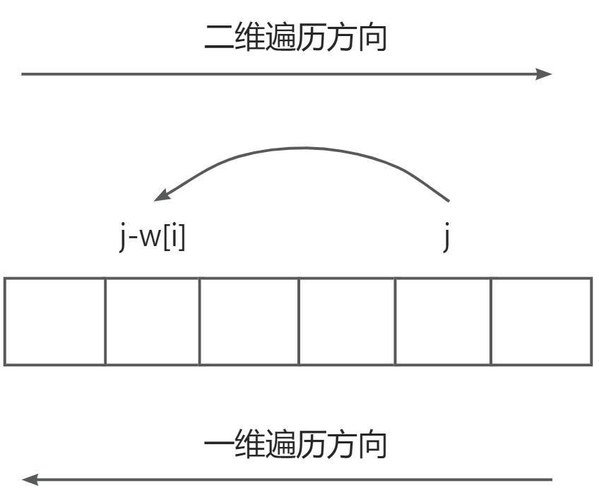 【leetcode】01背包总结