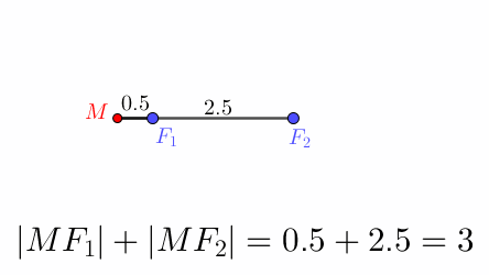 如何画椭圆壳体_教你动态生成椭圆,还教你怎么用海龟作图——geogebra