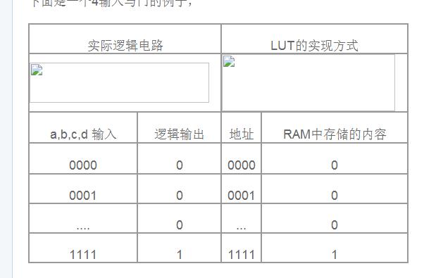 fpga mysql_FPGA的一些琐碎知识整理