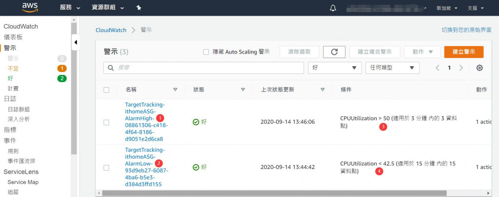 目标追踪扩展政策建立的 CloudWatch 警示