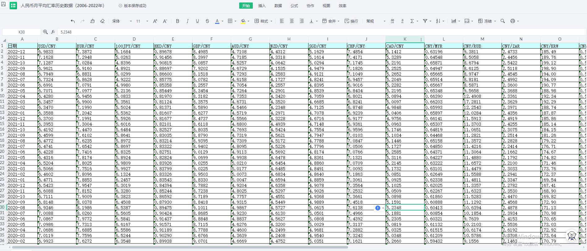 人民币汇率相关历史数据集（2006-2022年）