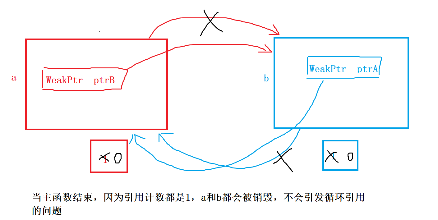 【高级程序设计语言C++】异常与智能指针