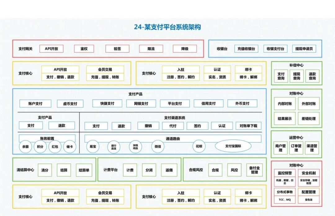 30张经典的企业业务架构图-CSDN博客