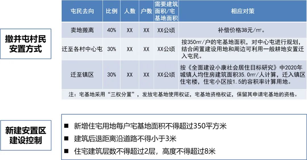 村庄规划的思路_村庄规划典型案例_借鉴优质村庄规划经验分享