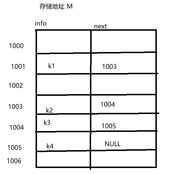 数据结构基本概念和术语