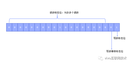 Java ConcurrentHashMap安全实现原理解析