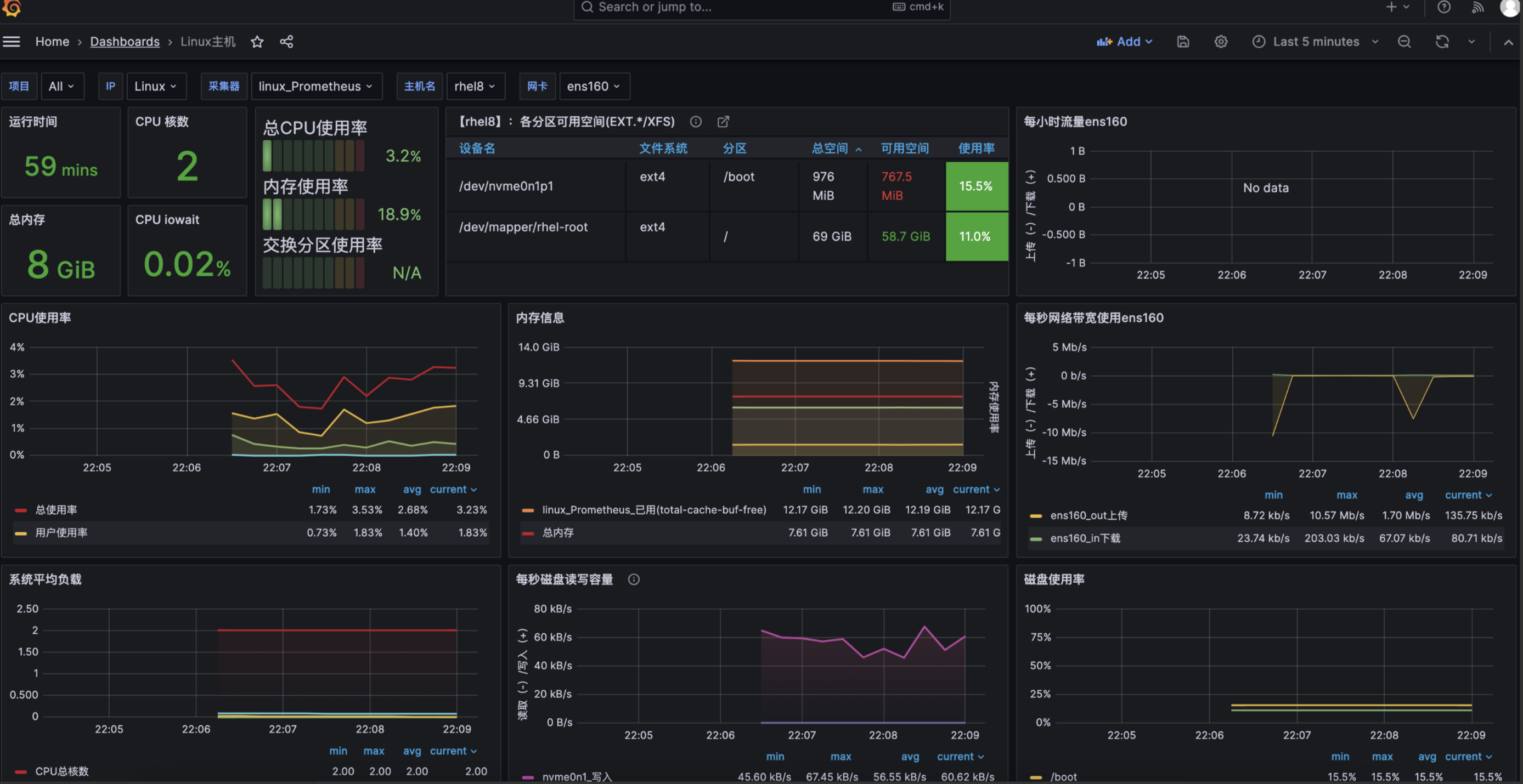 研发都认为DBA很Low?我反手一个嘴巴子