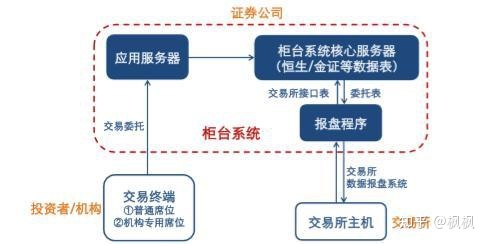 证券交易系统概念股_证券行情系统