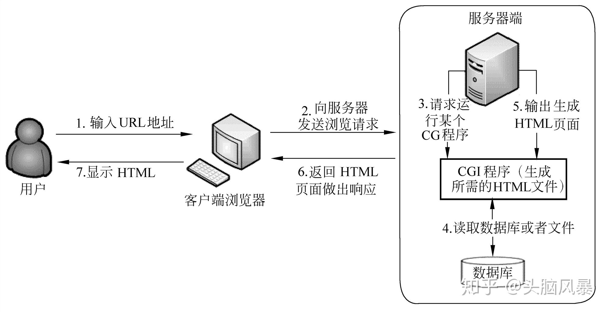 HTTP协议详解-云社区-华为云