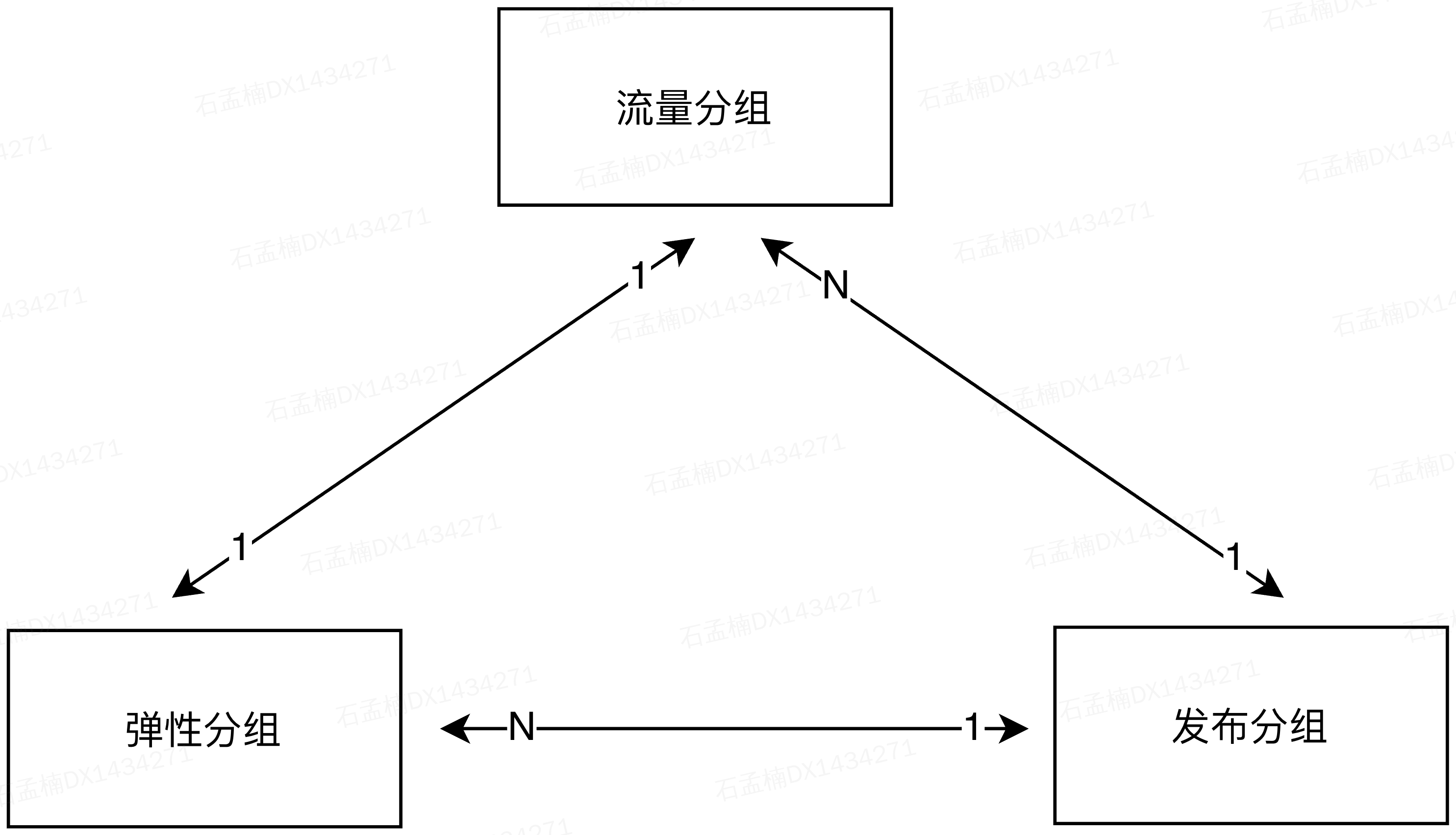 分组关系图