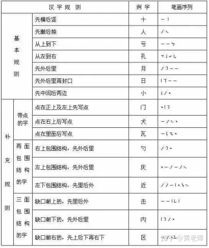 常见笔顺错误的字_最全汉字书写笔顺规则