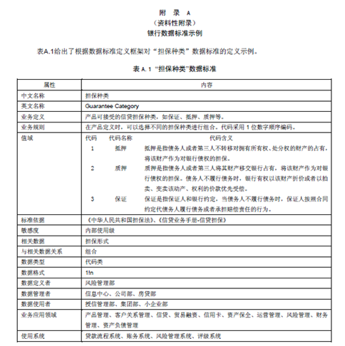 如何全面而深刻的理解数据标准?(理论+案例)_数据标准规范有哪些内容-CSDN博客