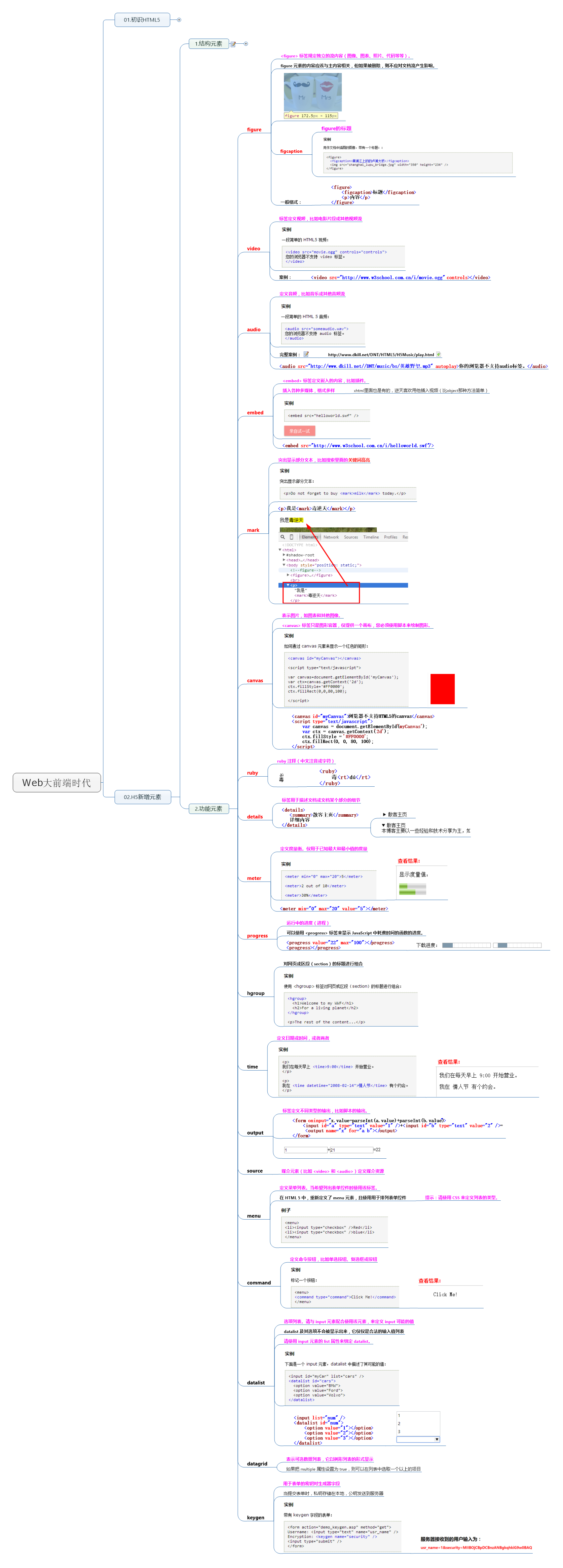 03.Web大前端时代之：HTML5+CSS3入门系列~H5功能元素