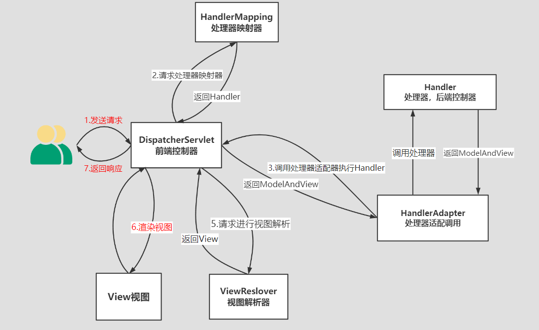 Snipaste_2022-08-25_10-25-30