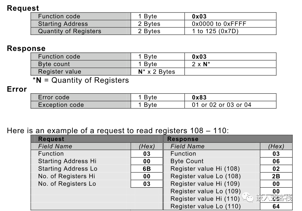 图文详解Modbus-RTU协议_modbus rtu 通讯地址-CSDN博客