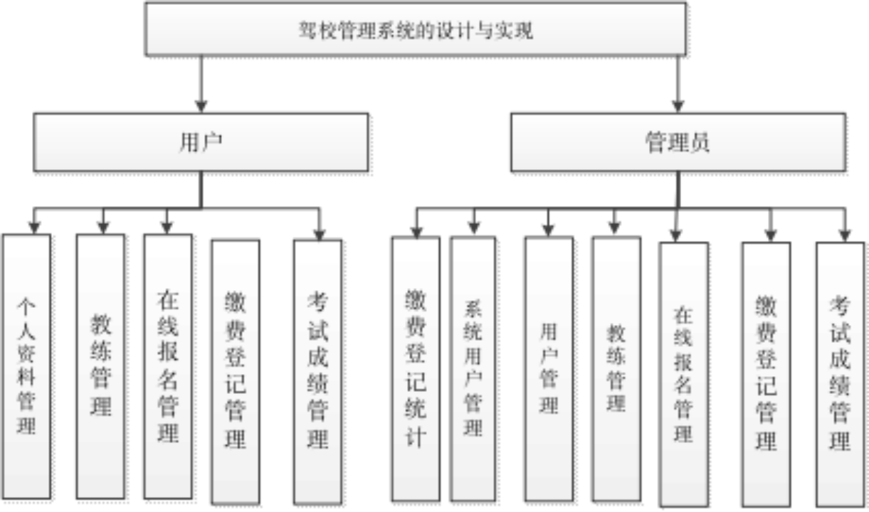 基于springboot+vue实现的驾校信息管理系统