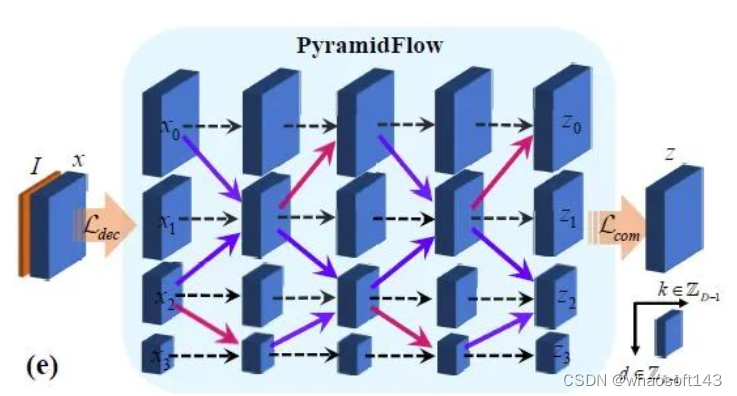 PyramidFlow_异常检测_02