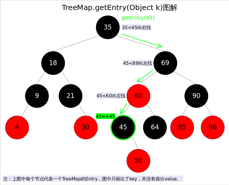理解TreeMap结构及其实现