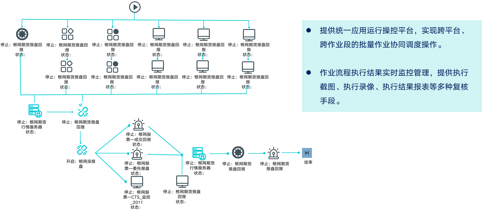 智能运维应用之道，告别企业数字化转型危机