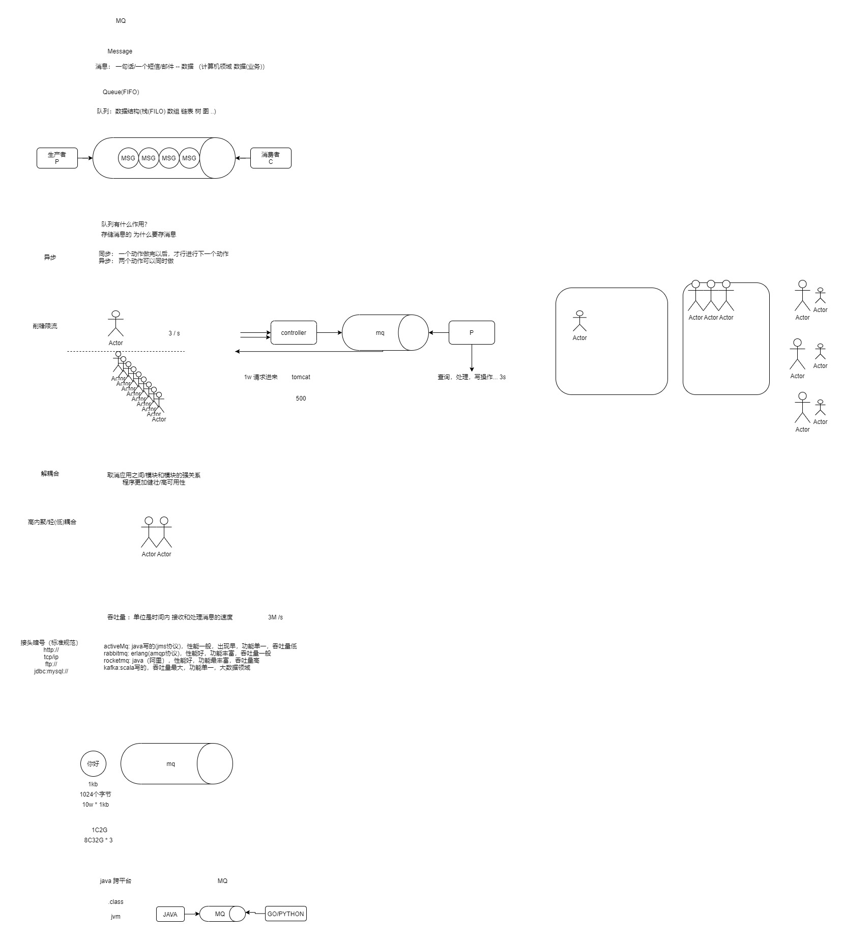 01-mq介绍.jpg