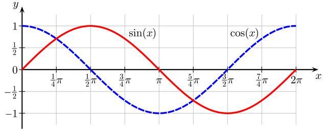 QAM QAM 4 5G CSDN qam-qam-4-5g-csdn