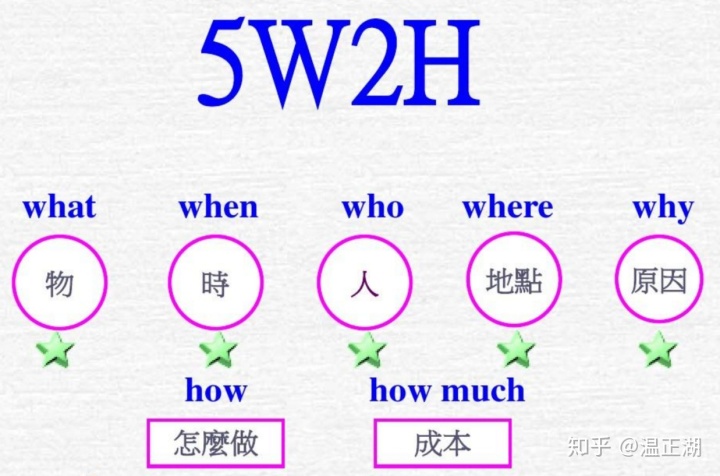 什么叫拆分法 dad9df2d7f74cb04132df3d793d3b02c.png