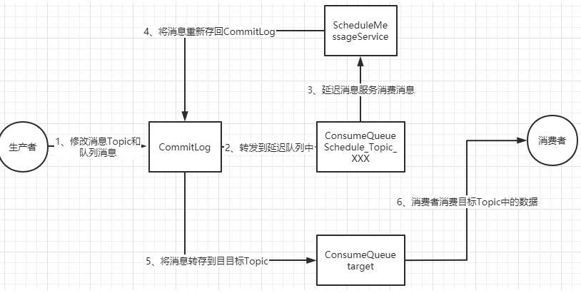 RocketMQ源码解析（下 ）